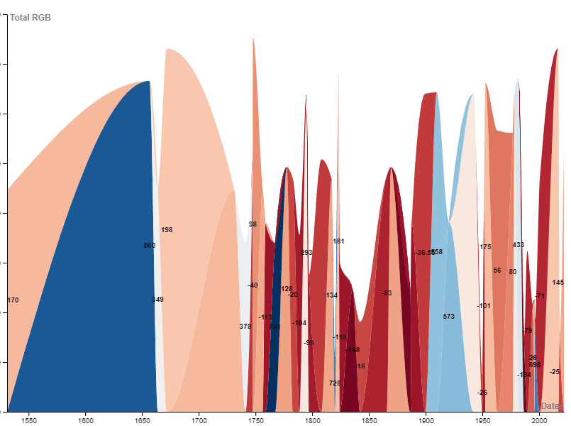 NaPoWriMo x NaPoGenMo Prompt Day 19: GraphTalkDIpInCode