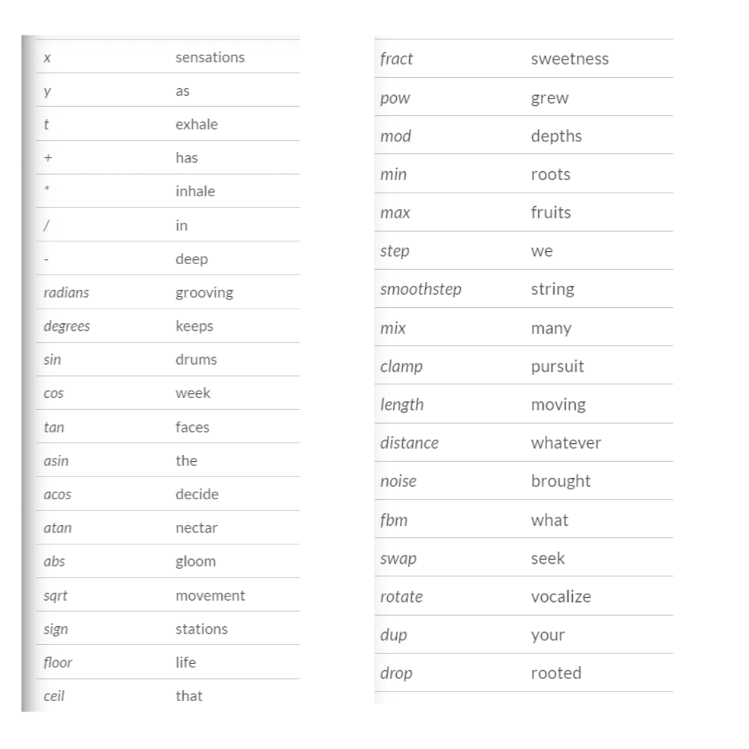 MinaCoding2023_PaperToCode