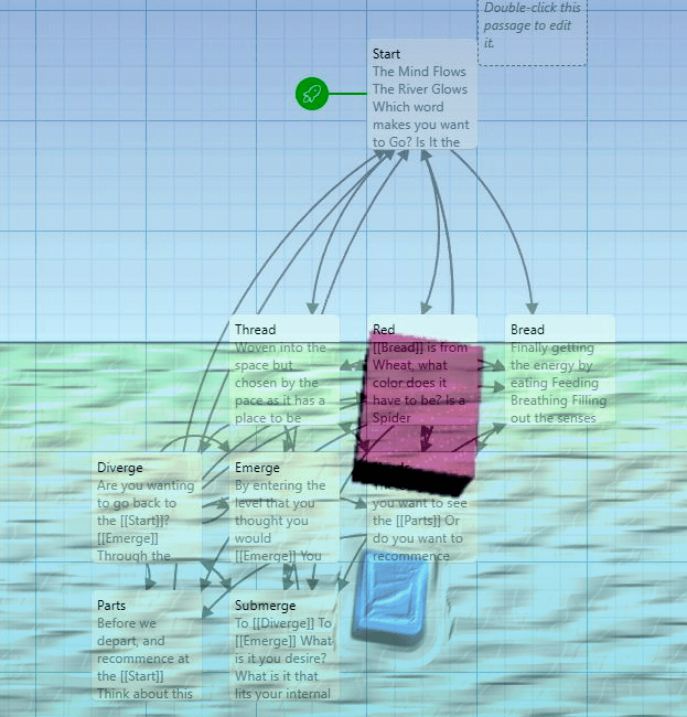 NaPoWriMo x NaPoGenMo 2024 - Day 4