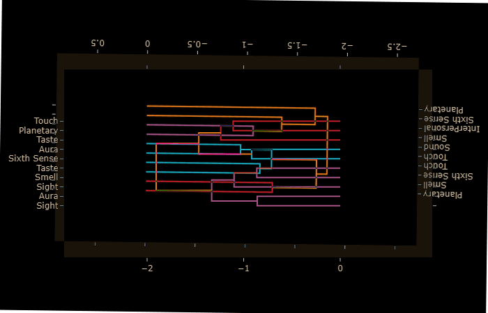 NaPoWriMo+GenMo2025_Dendrogram2