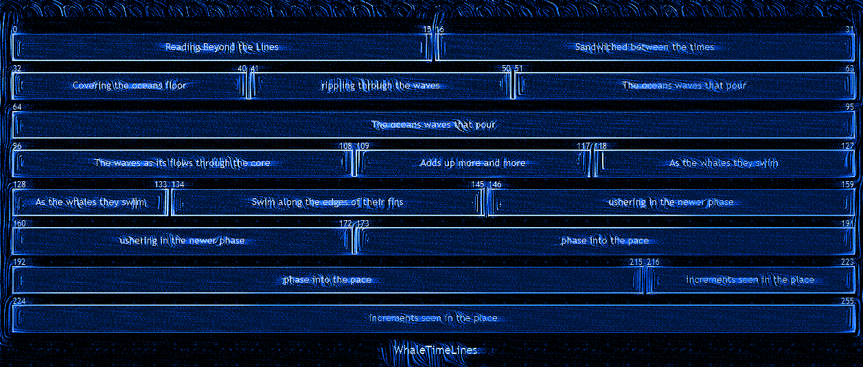 NaPoWriMo+GenMo2025_Timeline