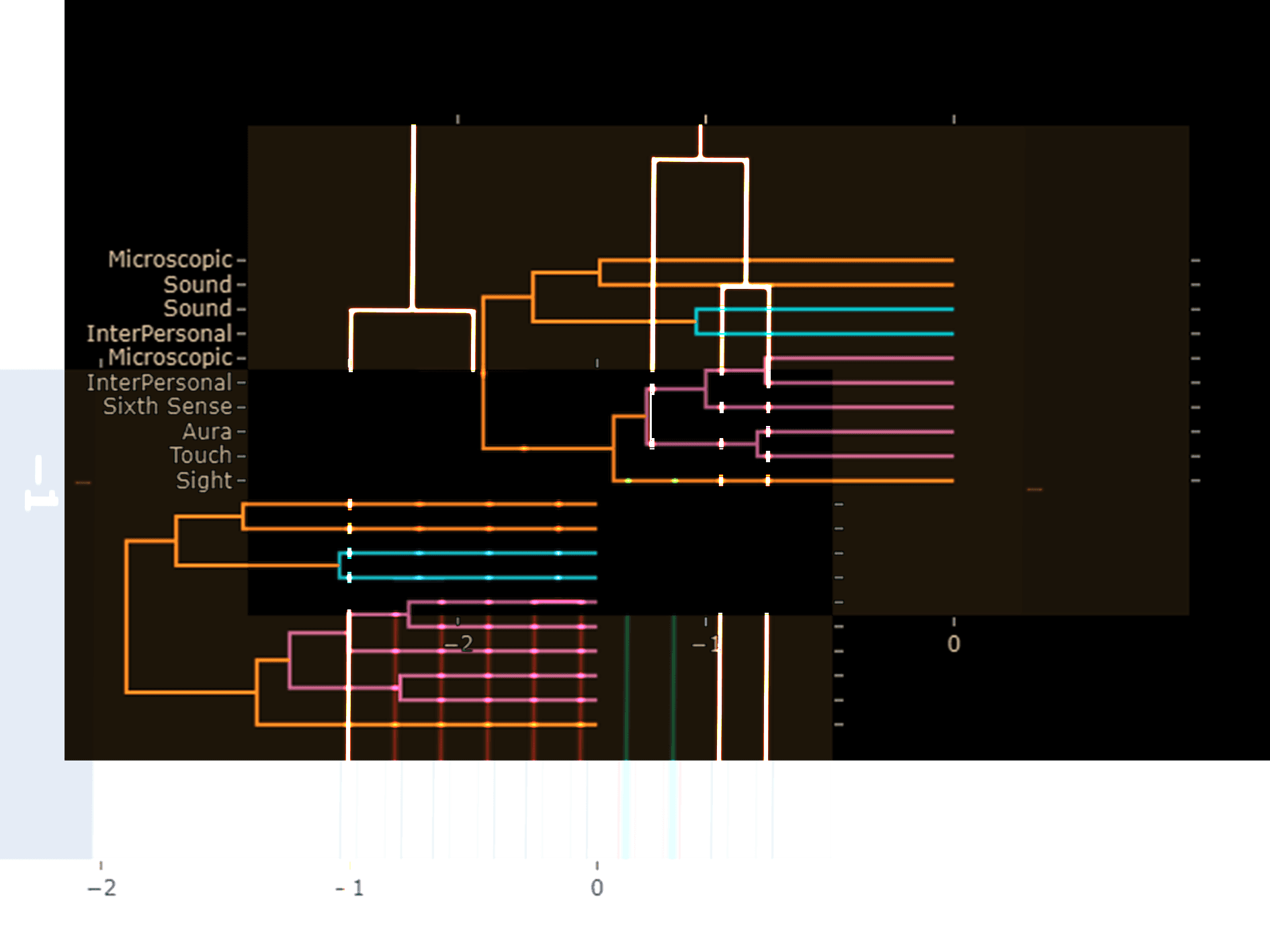 NaPoWriMo+GenMo2025_Dendo3