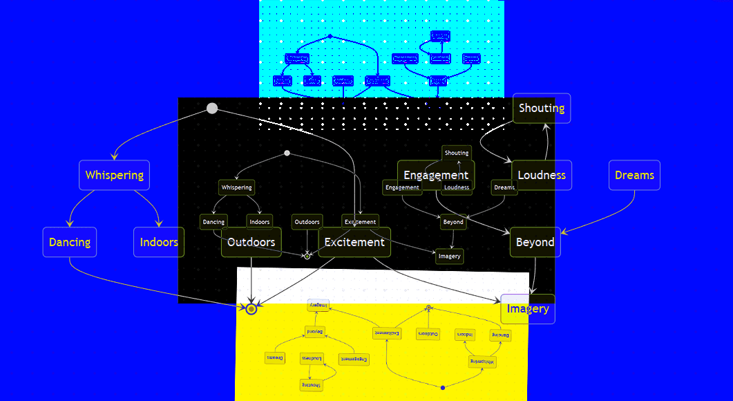 NaPoWriMo+GenMo2025_WordFlow